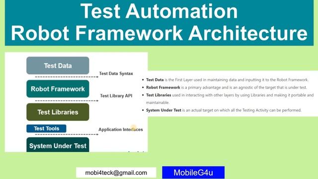 Test Automation for Mobile using Robot Framework | Mobile Test Automation | Mobile Companies смотреть онлайн