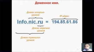 IP адресация  Система доменного именования