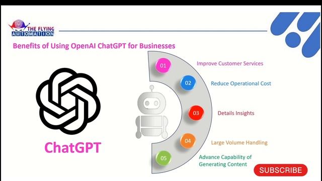 ChatGPT Introduction with MS Power Automate Desktop || ChatGPT Tutorial - 1 смотреть онлайн