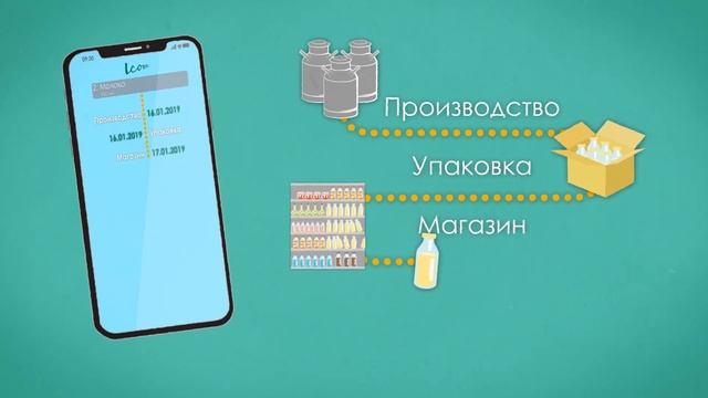 ICOM - передовые технологии для ритейла смотреть онлайн