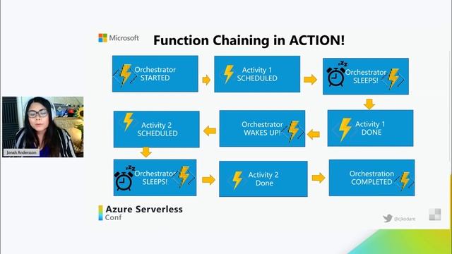 The Different Patterns of Azure Durable Functions with Jonah Andersson смотреть онлайн