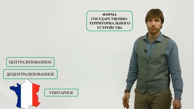Обществознание ЕГЭ: Форма государства смотреть онлайн
