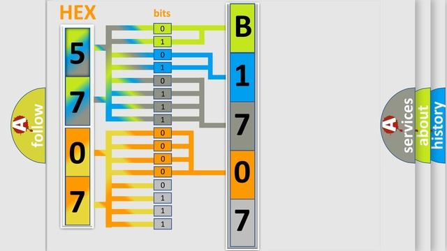 DTC Chrysler B1707-11 Short Explanation смотреть онлайн