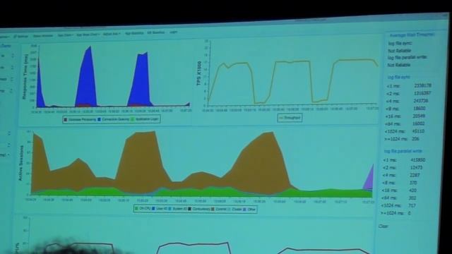RWP Session @ OOW2012 - Get a glimpse of whats coming to Sangam12 смотреть онлайн
