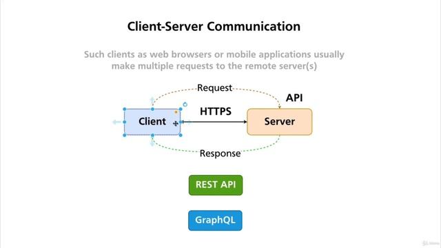 How Client server communicate? смотреть онлайн