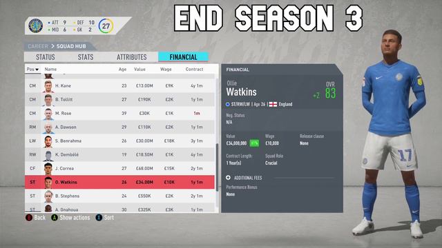 Ollie Watkins Dynamic Potential Test! FIFA 20 Career Mode смотреть онлайн