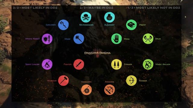 Dragon's Dogma 2 Vocations - New Monk & Necromancer Class? смотреть онлайн
