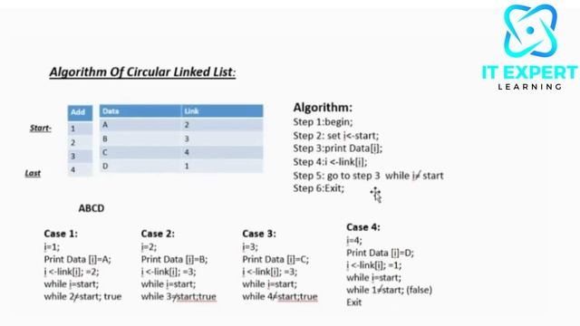 Circular Linked List in Data Structures | DSA | IT Expert Learning смотреть онлайн
