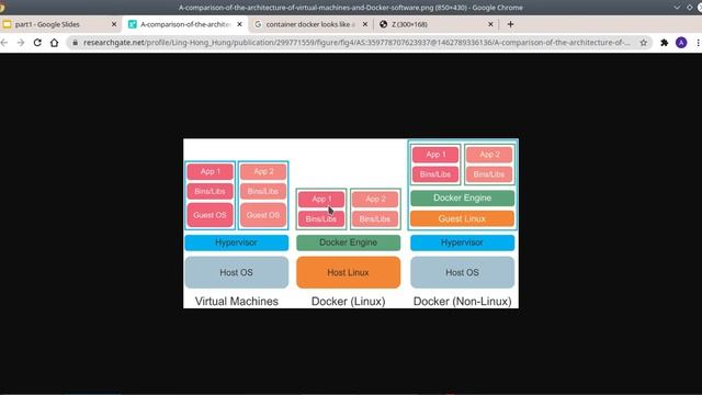 Docker - Part 1 Container vs VM смотреть онлайн