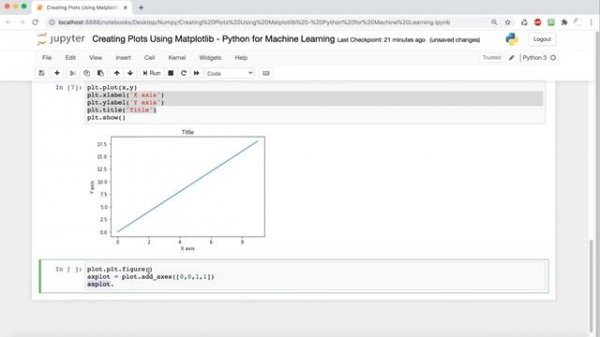 Matplotlib Plot | Matplotlib Python Tutorial | Creating Plots
