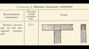 «Способы соединения деталей в столярных изделиях», столярное дело, 8 класс