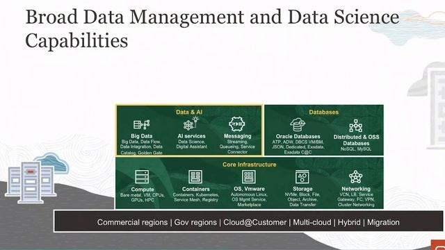 Oracle Cloud Infrastructure Overview lesson 2 смотреть онлайн