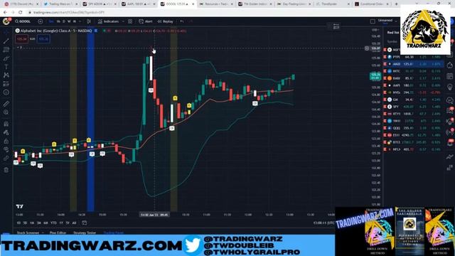 LIVE Day Trading - Support, Resistance & Fibonacci $TSLA S&P 500 #options смотреть онлайн