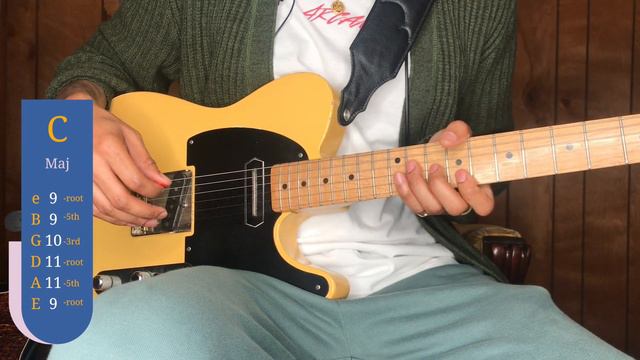 So Good At Being in Trouble by Unknown Mortal Orchestra: Guitar Lesson and Breakdown смотреть онлайн