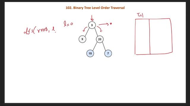Binary Tree Level Order Traversal | Leetcode 102 | Iterative Recursive | Google Facebook Amazon смотреть онлайн