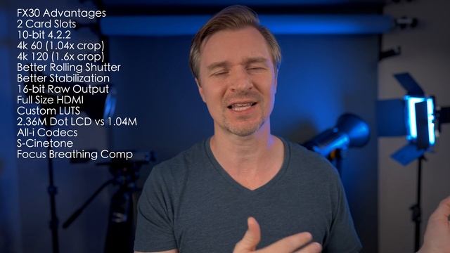Sony FX30 Vs Sony A7C