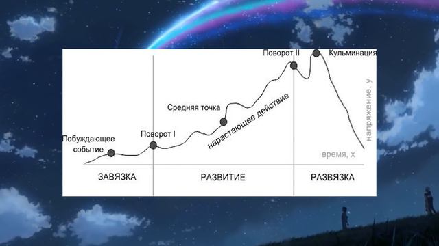 "Феномен сказки" или АНИМЕ ГОВНО которое я люблю! смотреть онлайн