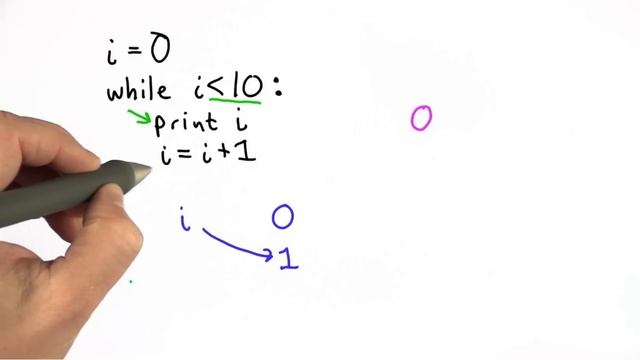 While Loops - Intro to Computer Science смотреть онлайн