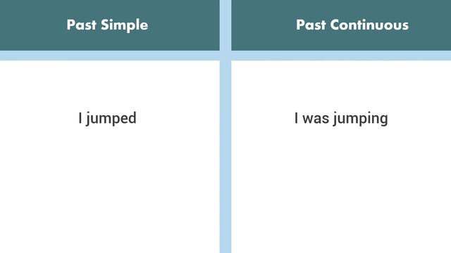 ВСЕ ВРЕМЕНА В АНГЛИЙСКОМ ЯЗЫКЕ (простым языком с примерами)