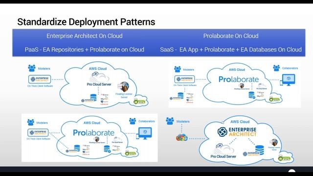 Cloud Architecture Modelling using Enterprise Architect смотреть онлайн