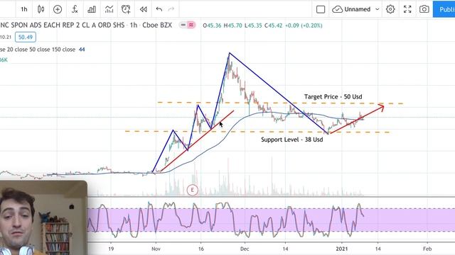 Xpeng Stock Analysis - Xpeng Stock Forecast - Xpeng Motors Stock Prediction (XPEV) смотреть онлайн