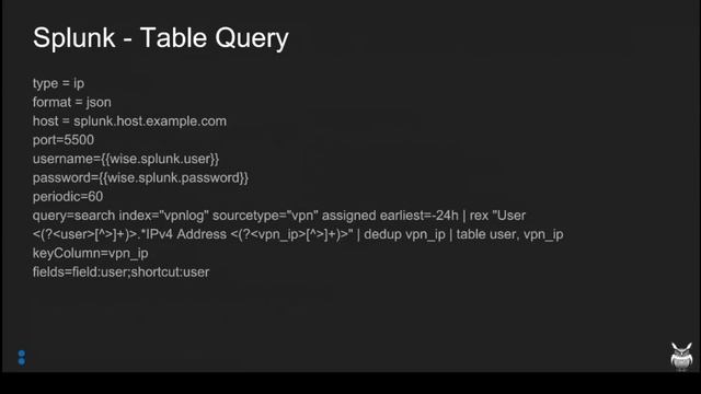 MolochON 2018 Using WISE - Andy Wick, Sr Princ Architect, Oath смотреть онлайн