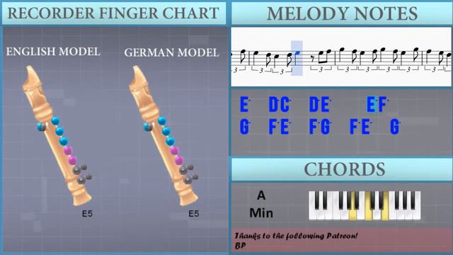 How to play Do You Hear The People Sing (Les Miserables) on Recorder смотреть онлайн
