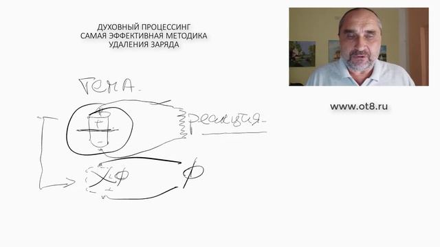 Полное удаление заряда на духовном процессинге смотреть онлайн