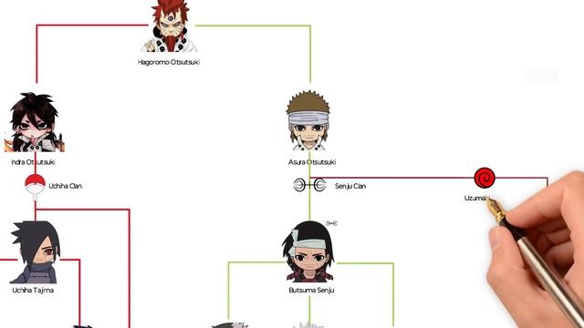 Otsutsuki Clan Family Tree In Naruto And Boruto смотреть онлайн