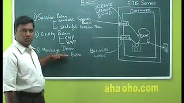 EJB Part ( 9 of 18) - J2EE - Enterprise Java Beans смотреть онлайн
