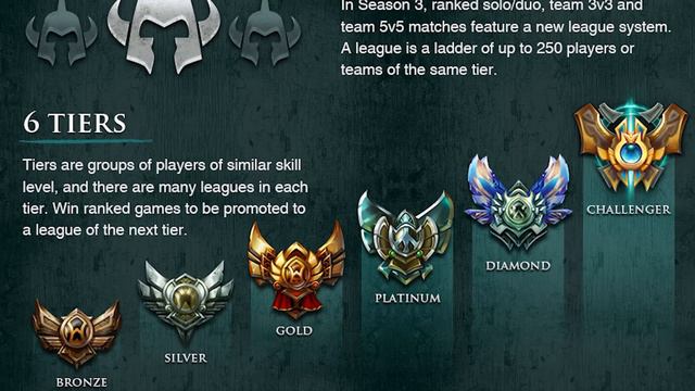 League of Legends Explained смотреть онлайн