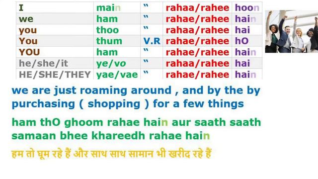 LEARN HINDI THE EASY WAY 8 - " PRESENT CONTINUOUS TENSE IN HINDI" смотреть онлайн