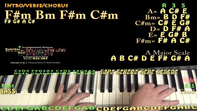 Six Feet Under (The Weeknd) Piano Lesson Chord Chart - F#m Bm C#m смотреть онлайн