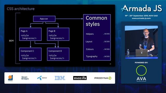 Is Vue.js ready for the Enterprise? by Stephane Rodet | Armada JS 2019 смотреть онлайн