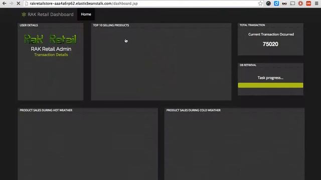 Rak Retail Store Using Apriori Algorithm смотреть онлайн