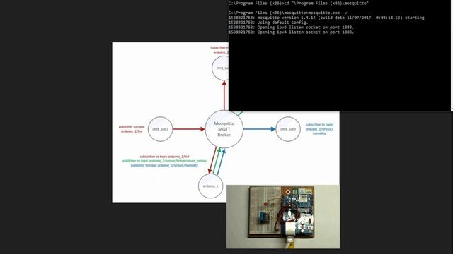 MQTT Node with Arduino Uno and W5100 Ethernet Shield смотреть онлайн