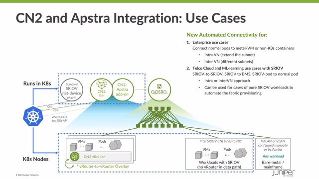 Apstra & CN2 Integration Demo 1 - Intro: Extend Networks Beyond Kubernetes Into the Switching Fabri смотреть онлайн