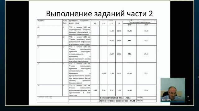 Подготовка к ГИА. История 25.10.2018 смотреть онлайн