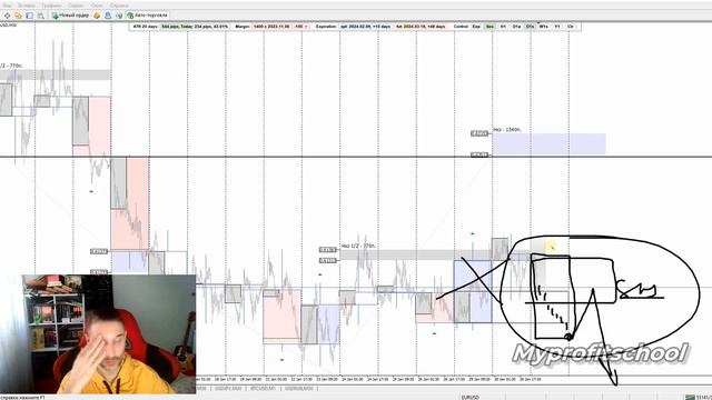 Технический анализ | AUDUSD USDJPY USDCAD | 31.01.24 смотреть онлайн