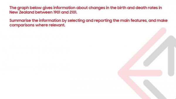 IELTS Writing task 1 - Introduction