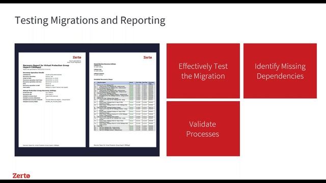 Simple, fast, and risk-free migrations with Zerto смотреть онлайн