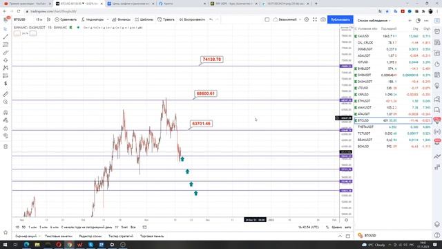 Прогноз форекс на 18 ноября 2021. Прогноз криптовалюты на 18 ноября смотреть онлайн