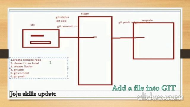 Introduction to GIT смотреть онлайн