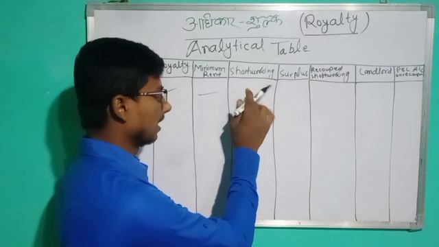 #2 #Analytical_Table Of Royalty Account, B.Com 1st Year Dr. S. K Singh's Books смотреть онлайн