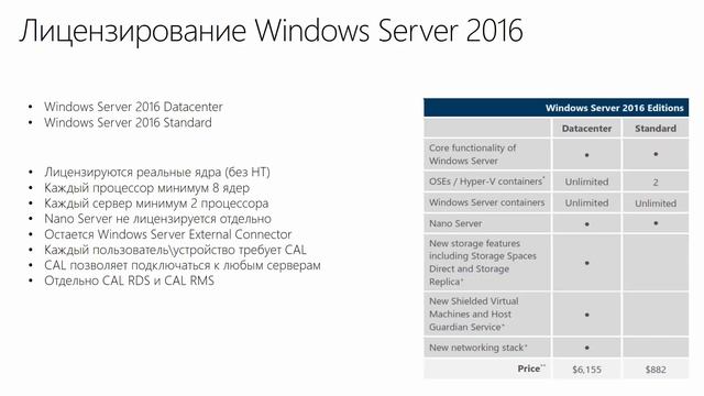 Редакции Windows Server 2016: Standard vs Datacenter смотреть онлайн