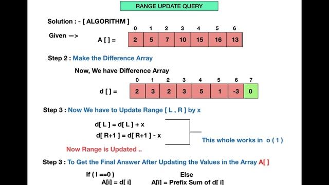 L-02 || ✅ Difference Array or Range Update Query || Algorithms смотреть онлайн