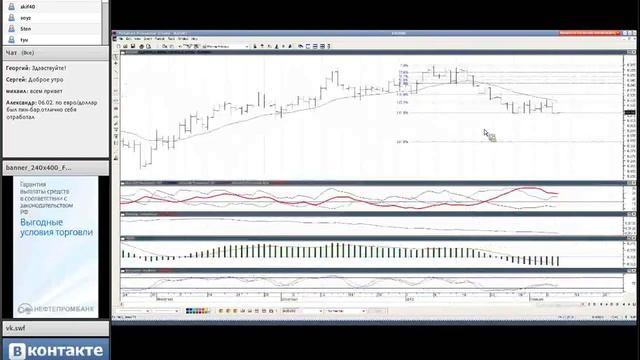 08.02.2012. Утренний обзор рынка Forex