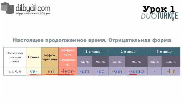 DuoTürkçe: Урок 1 Базовые слова. Часть 4 смотреть онлайн