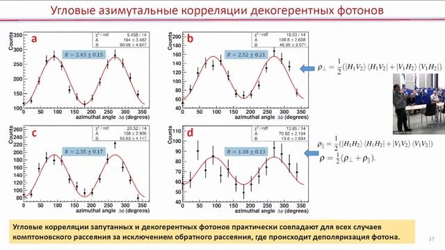 Поляризационные корреляции запутанных и декогерентных аннигиляционных фотонов (А. Ивашкин) смотреть онлайн
