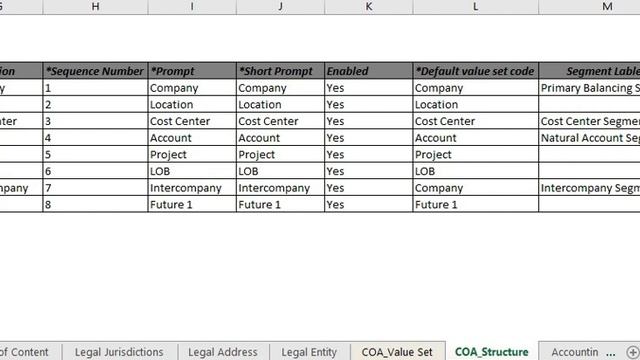 ORACLE FUSION REAL TIME IMPLEMENTATION DOCUMENT OF MC050 SYSTEM CONFIGURATION - PART-3 смотреть онлайн